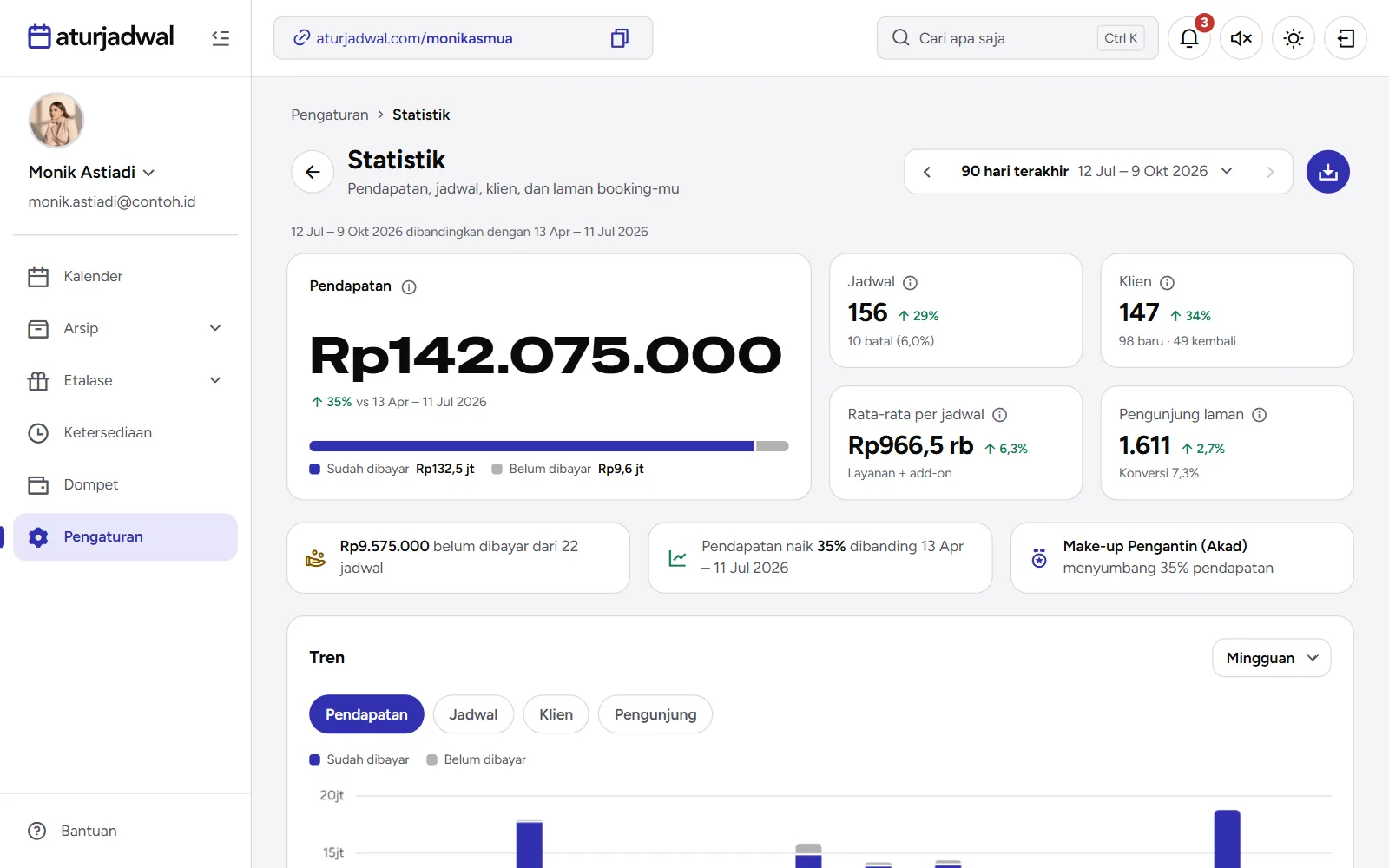Tangkapan layar: halaman Statistik dengan Pendapatan, Jadwal, Klien, dan Sorotan, tampilan desktop