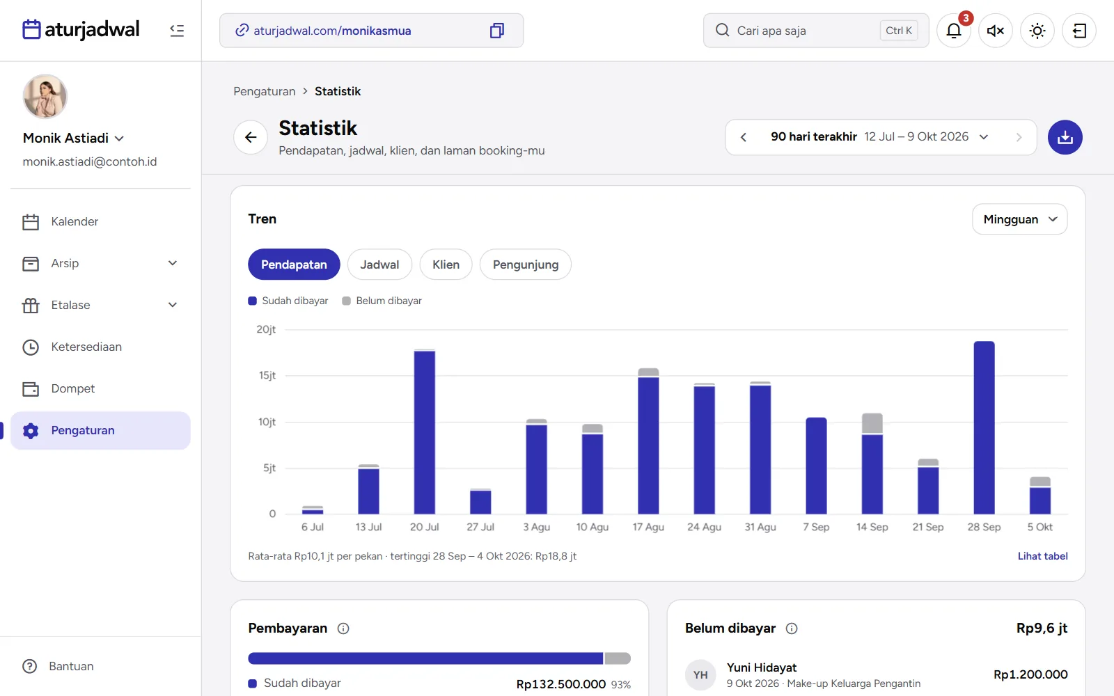 Tangkapan layar: grafik Tren pendapatan, tampilan desktop
